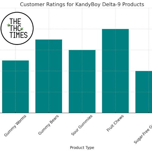 customer ratings for KandyBoy Products